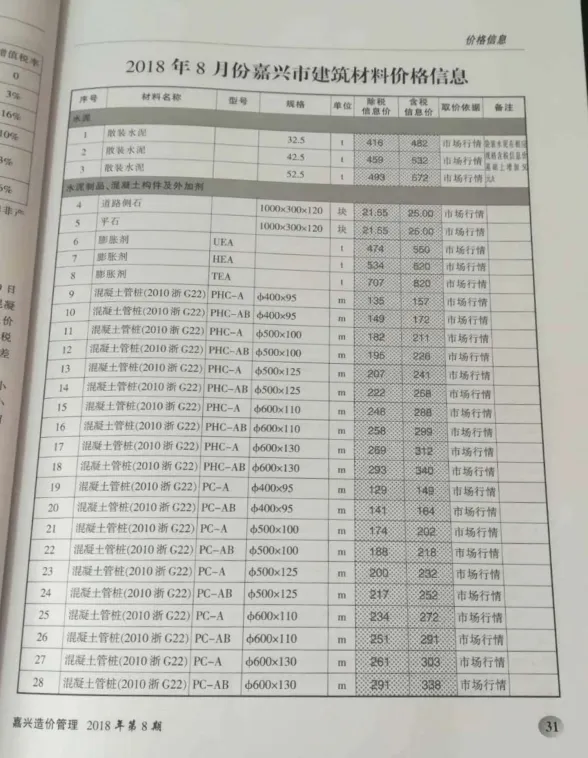 嘉兴市2018年8月造价管理综合信息封面