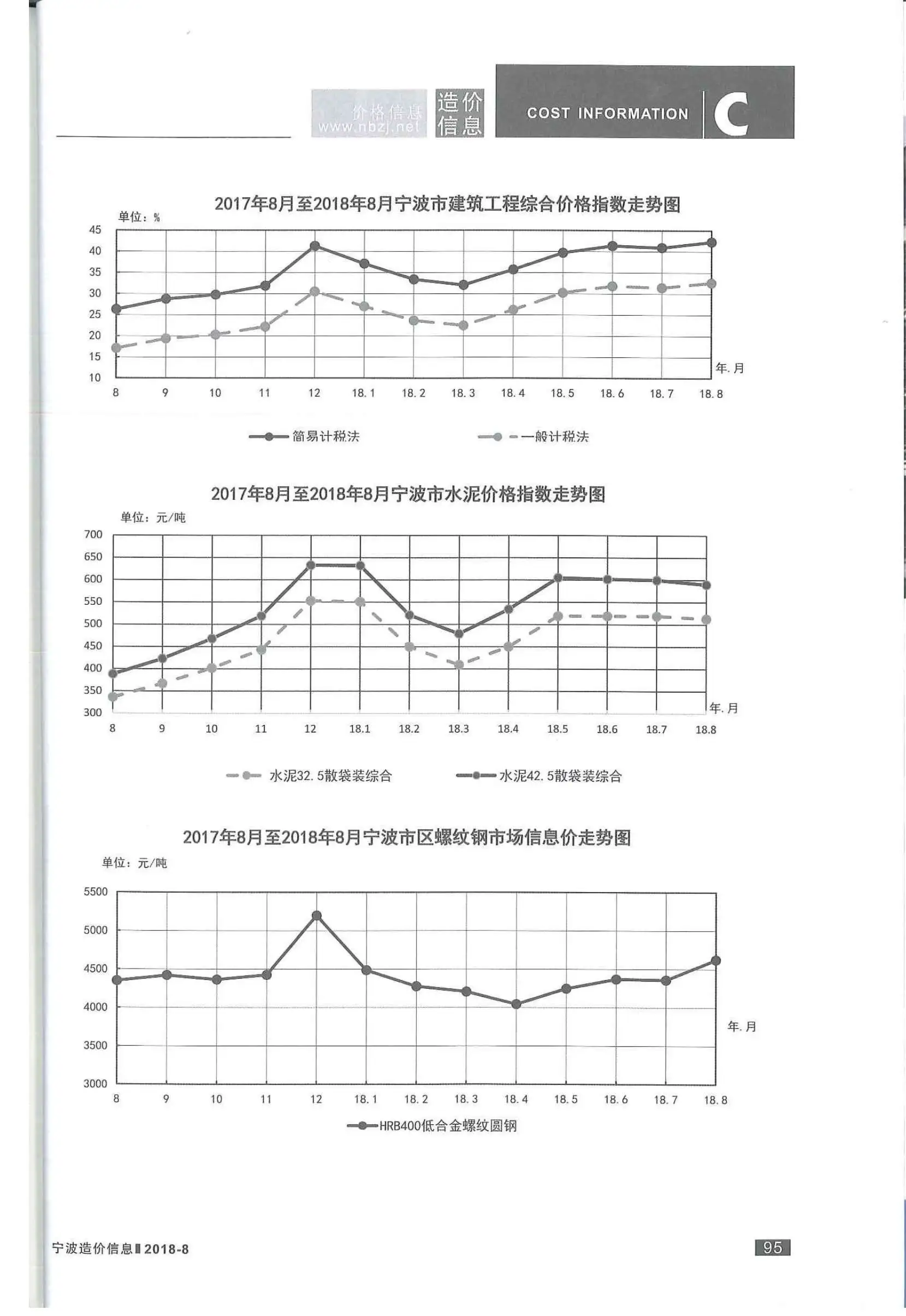 2018年8月宁波建设工程造价信息