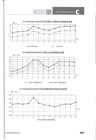 宁波市造价信息2018年8月含义介绍首图(工程材料汇编)