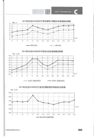 宁波2018年8月工程造价信息价PDF电子版