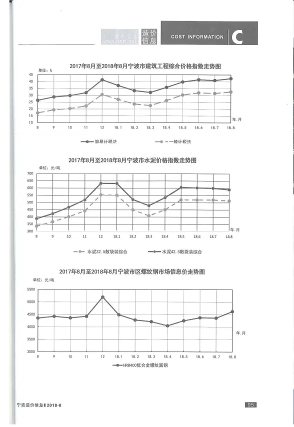 宁波市2018年8月建材造价信息PDF第一页
