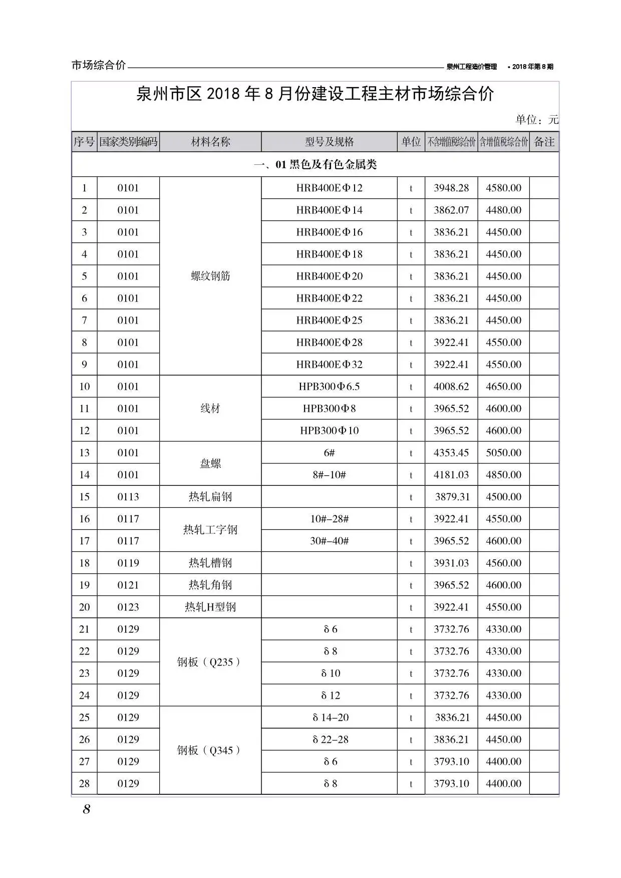 泉州市2018年8月工程造价信息价扫描件PDF