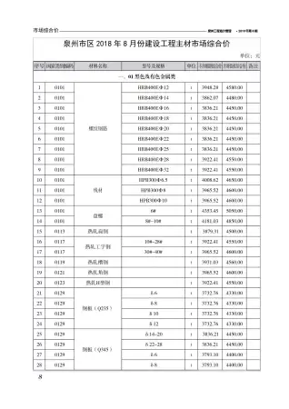 泉州2018年8月工程造价信息价PDF电子版