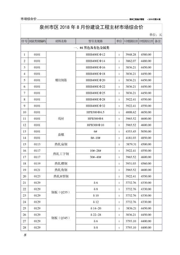 泉州市2018年8月造价信息