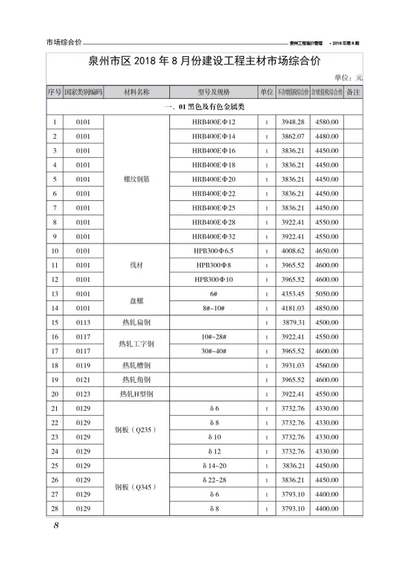 泉州市2018年8月工程信息价PDF第一页