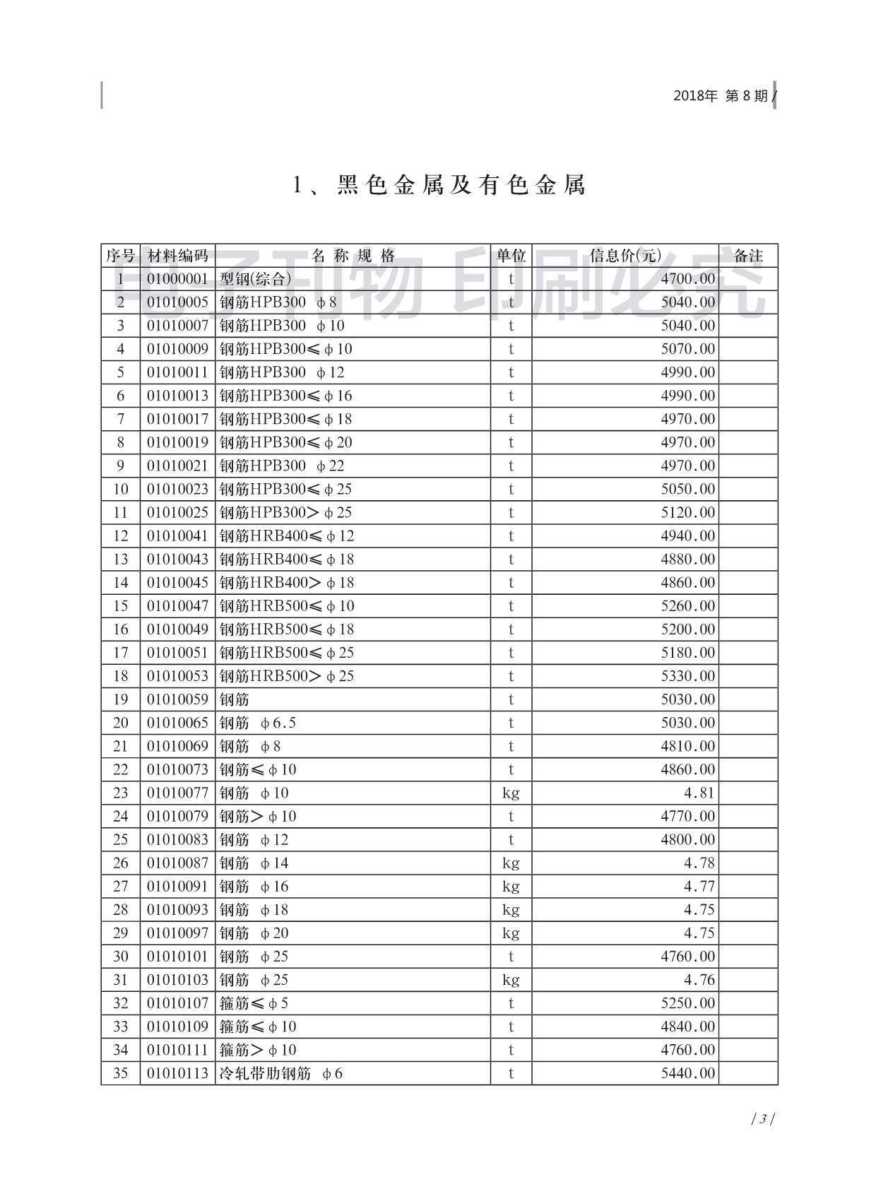 济南2018年8月建材指导价期刊PDF扫描件