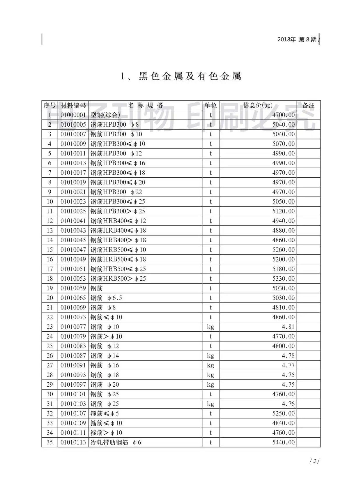 2018年济南工程造价信息电子版