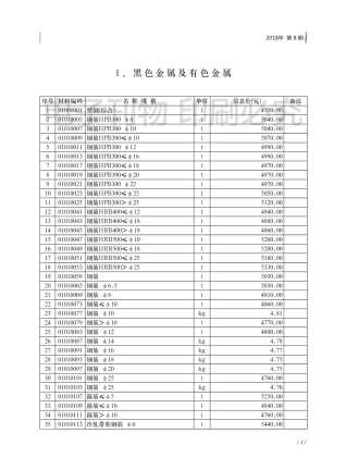 济南2018年8月造价信息