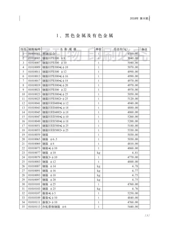济南市2018年8月结算造价信息