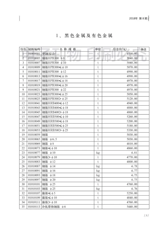 济南市2018年8月建材造价信息PDF第一页
