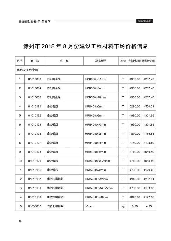 滁州市2018年8月建筑造价信息