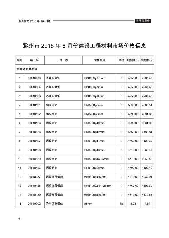 滁州市2018年8月结算造价信息
