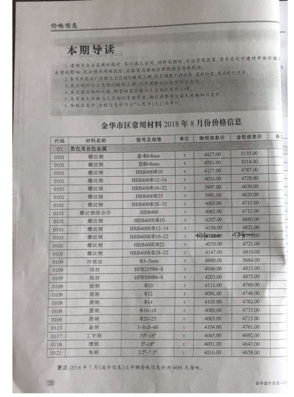 金华市2018年8月建材结算价