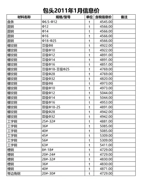 包头市2011年第1期招标造价信息