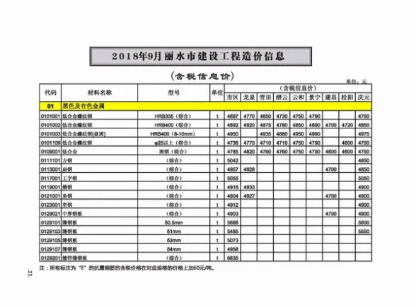 丽水市2018年9月预算造价信息