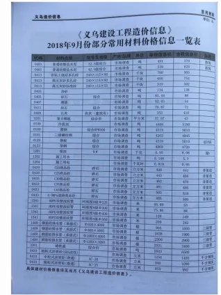 义乌市造价信息2018年9月含义介绍首图(工程材料汇编)