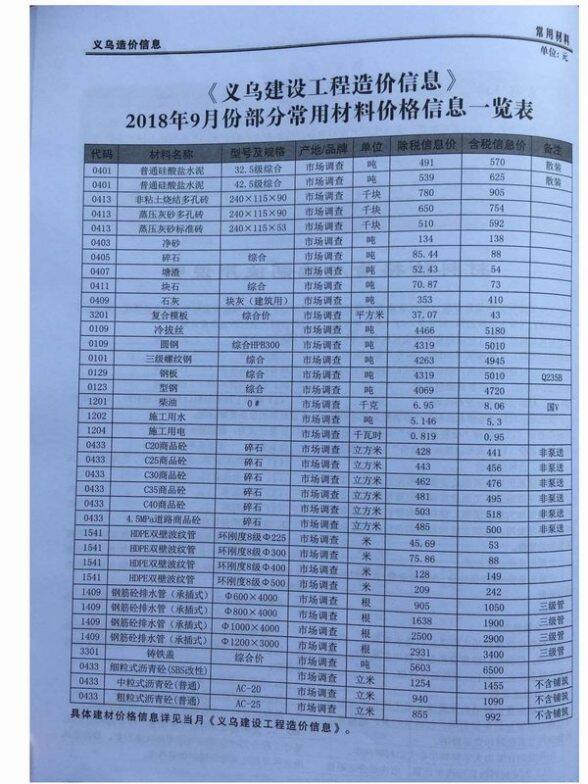 义乌市2018年9月材料价格依据
