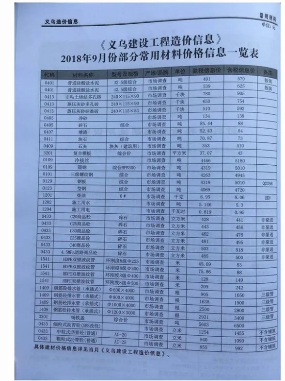 义乌市2018年9月建材造价信息