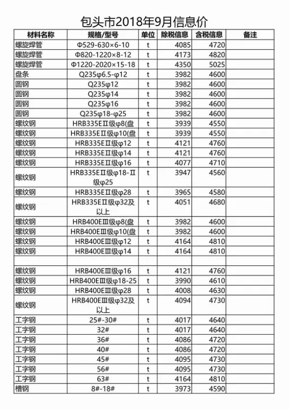包头市2018年9月投标造价信息