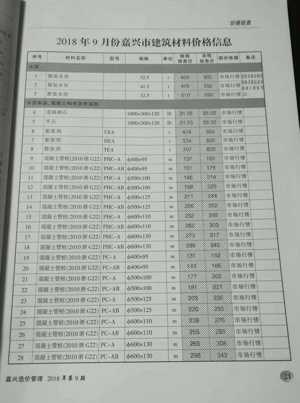 2018年嘉兴造价管理综合信息电子版