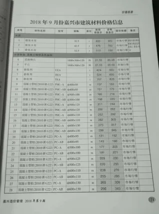 嘉兴市造价信息2018年9月架构解析首图(工程材料指导价)