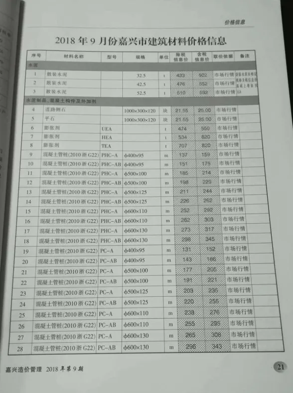 嘉兴市2018年9月投标造价信息