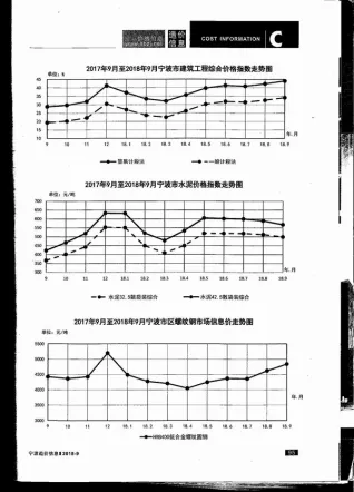 宁波2018年9月工程造价信息价PDF电子版