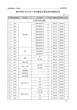 泉州2018年9月工程造价信息价PDF电子版