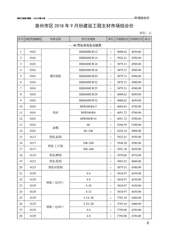 泉州市2018年9月造价信息