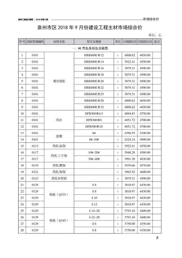 泉州市2018年9月工程信息价PDF第一页