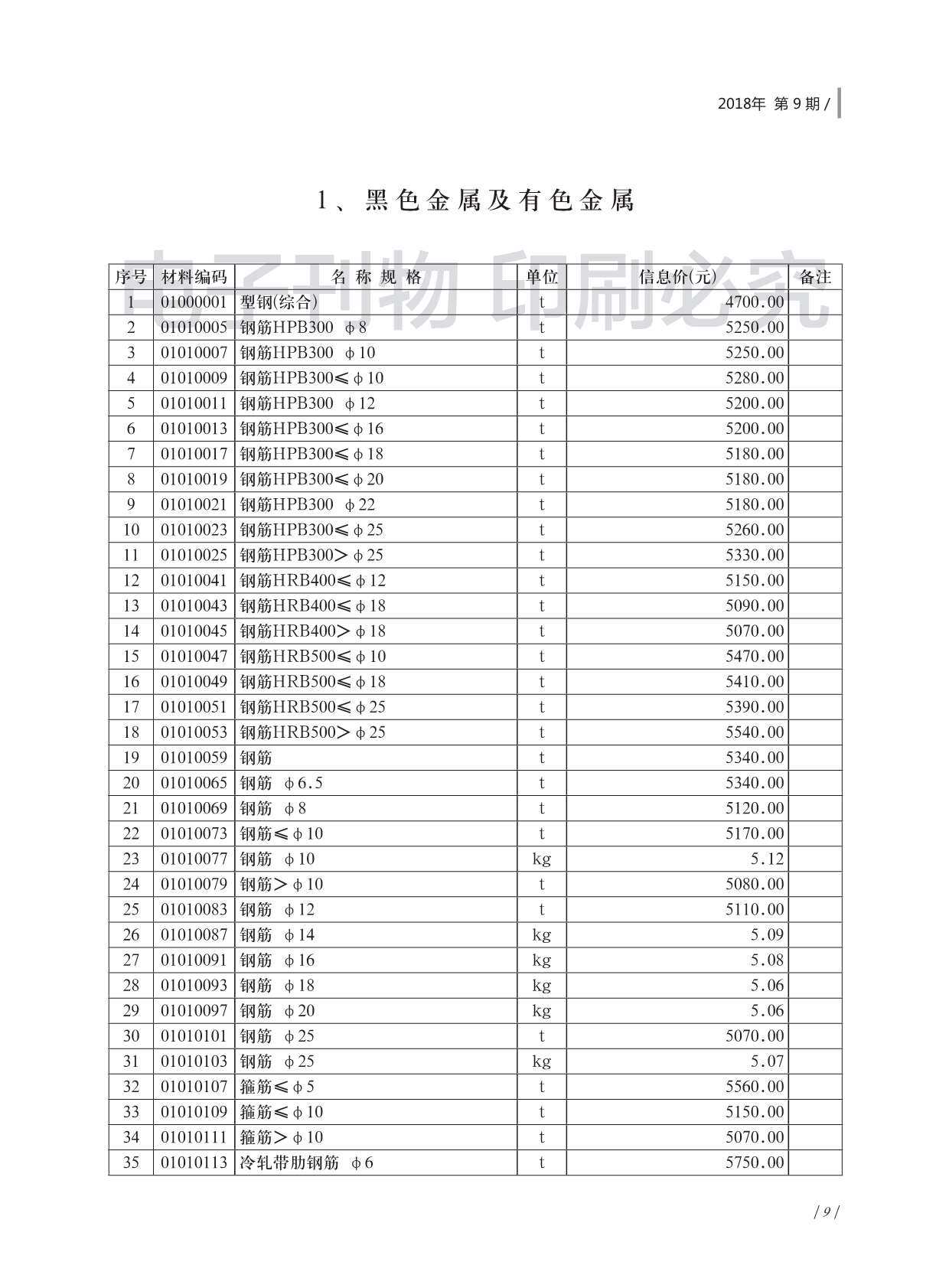 济南2018年9月造价依据期刊PDF扫描件