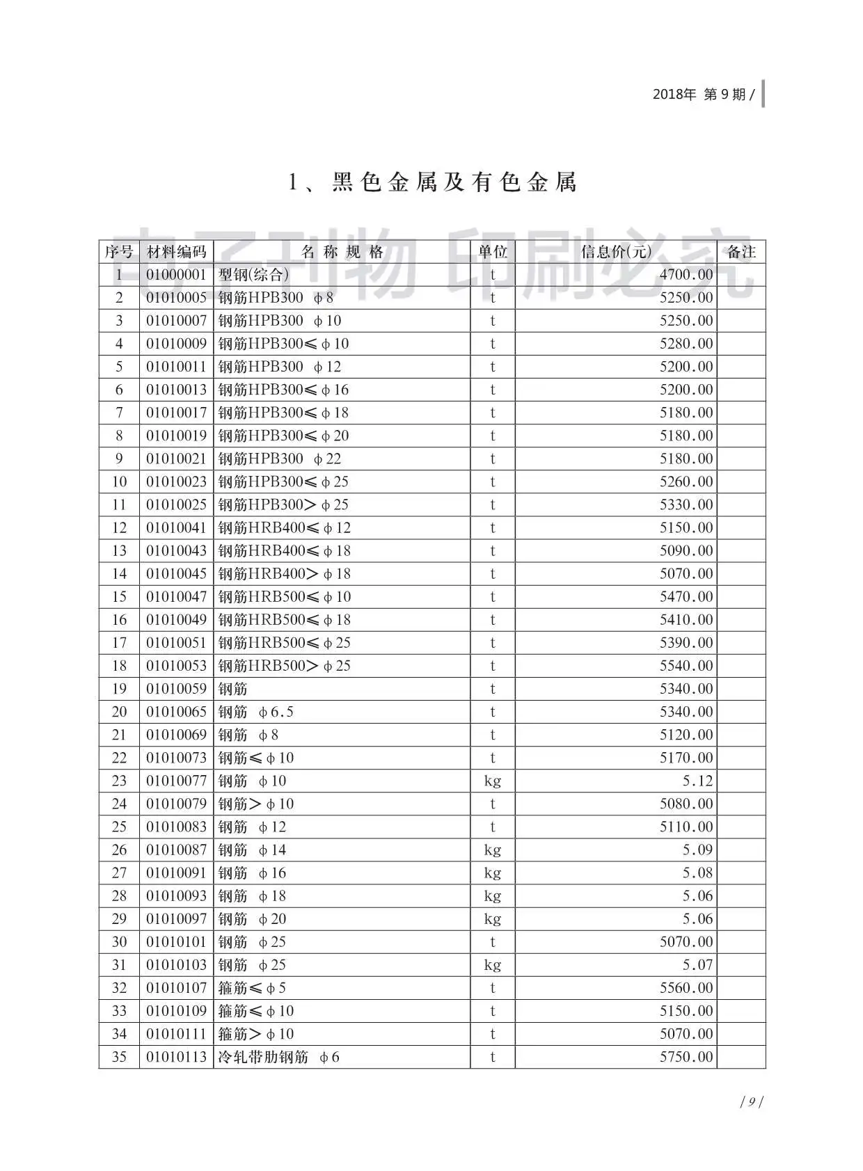 济南2018年9月工程造价信息