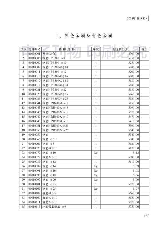 济南市2018年9月材料价格依据