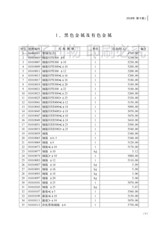 济南市2018年9月结算造价信息