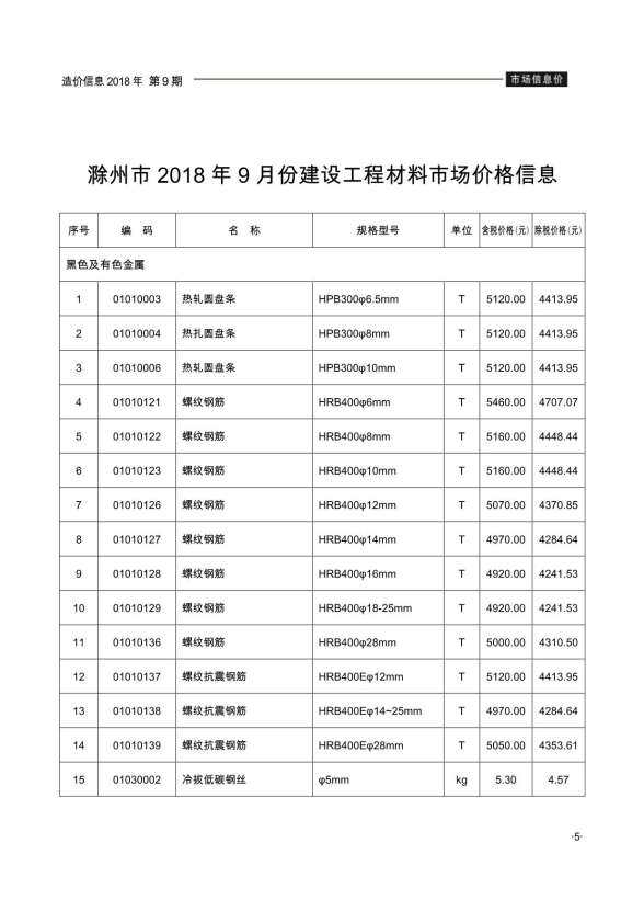滁州市2018年9月材料价格依据