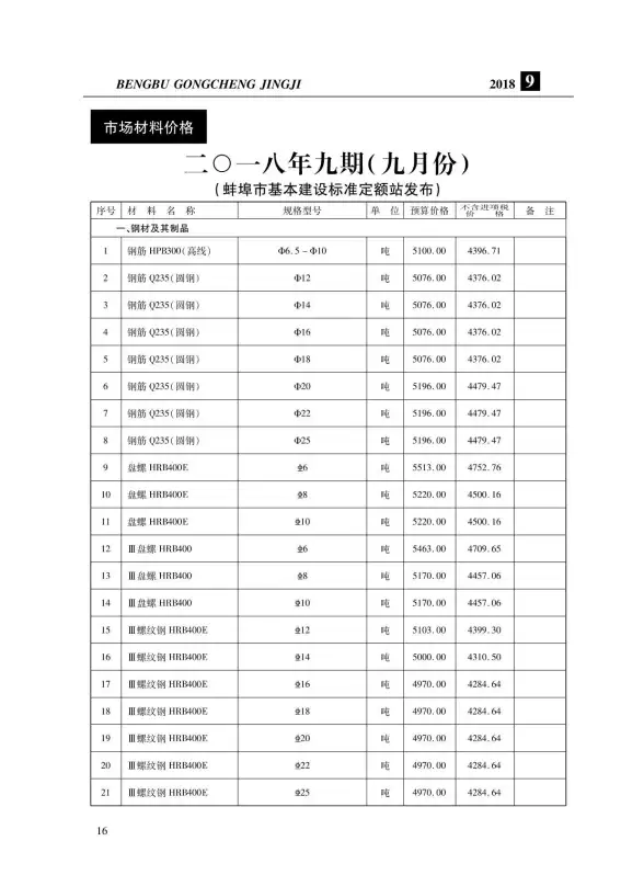 蚌埠市2018年9月招标造价信息