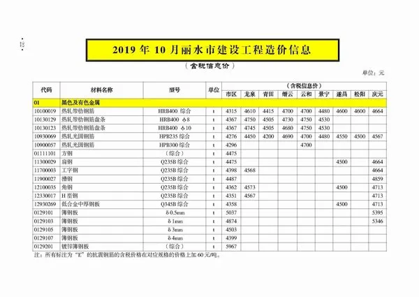 丽水市2019年10月电子版建设工程造价信息