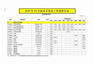 丽水市2019年10月电子版建设工程造价信息