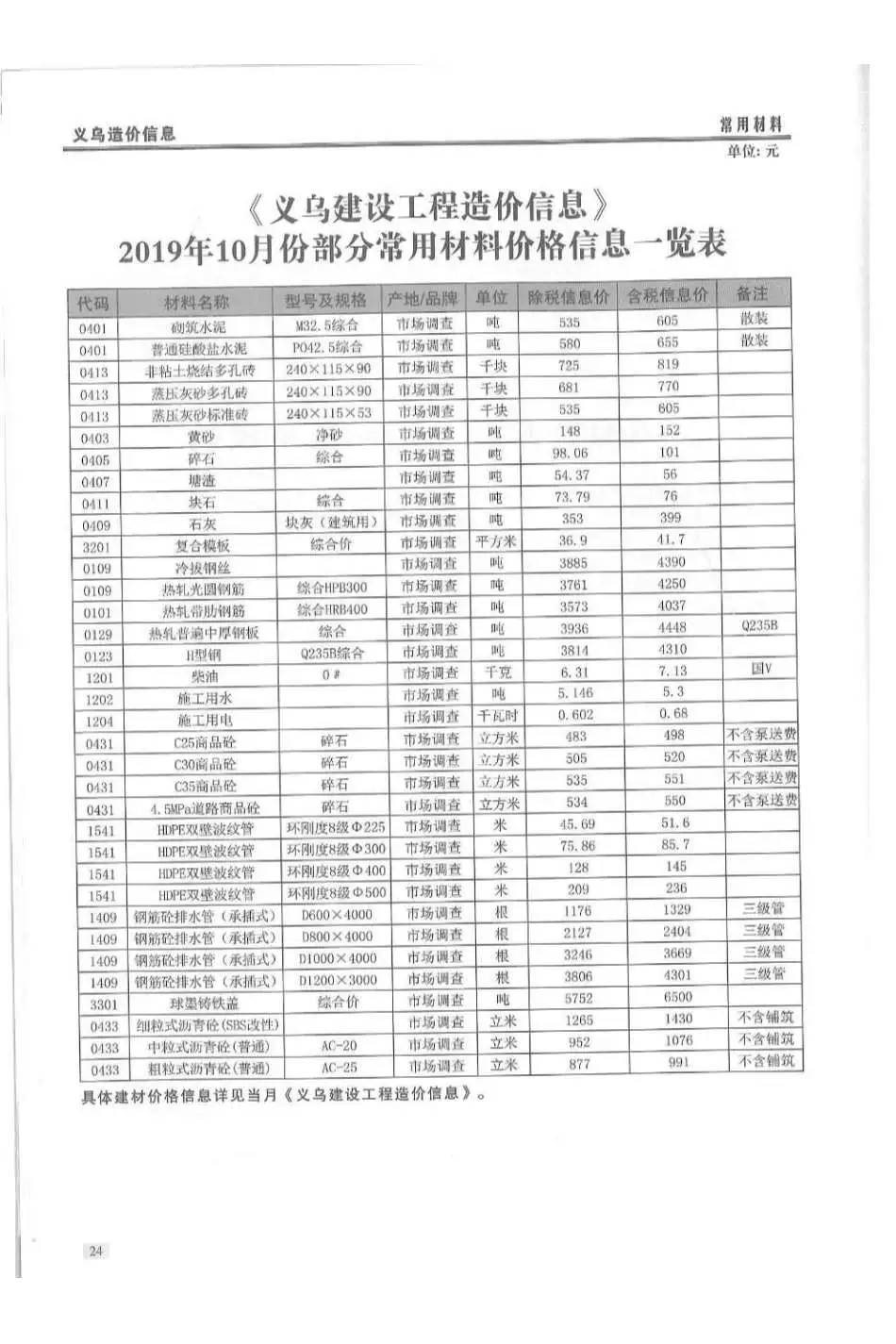 2019年10月义乌建设工程造价信息