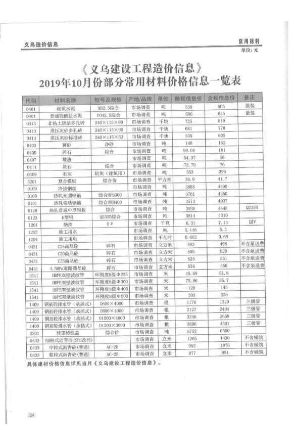 义乌市2019年10月材料价格依据