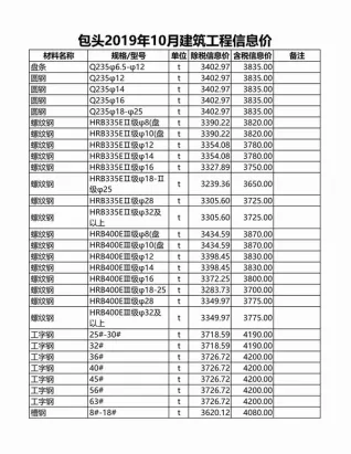 2019年10月包头建设工程造价信息
