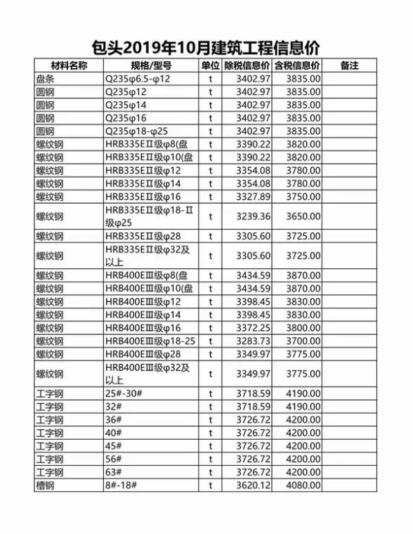 包头市2019年10月工程造价信息