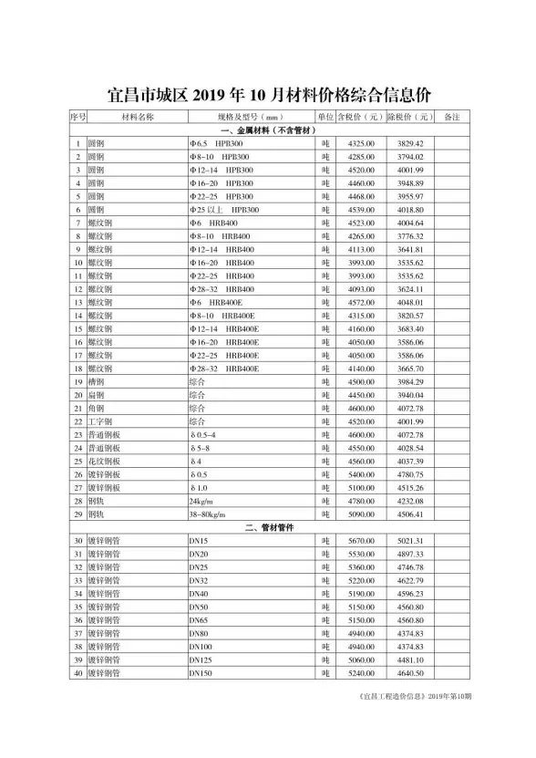 宜昌市2019年10月造价信息