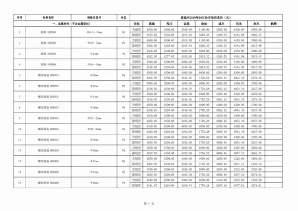 恩施州2019年10月工程造价信息