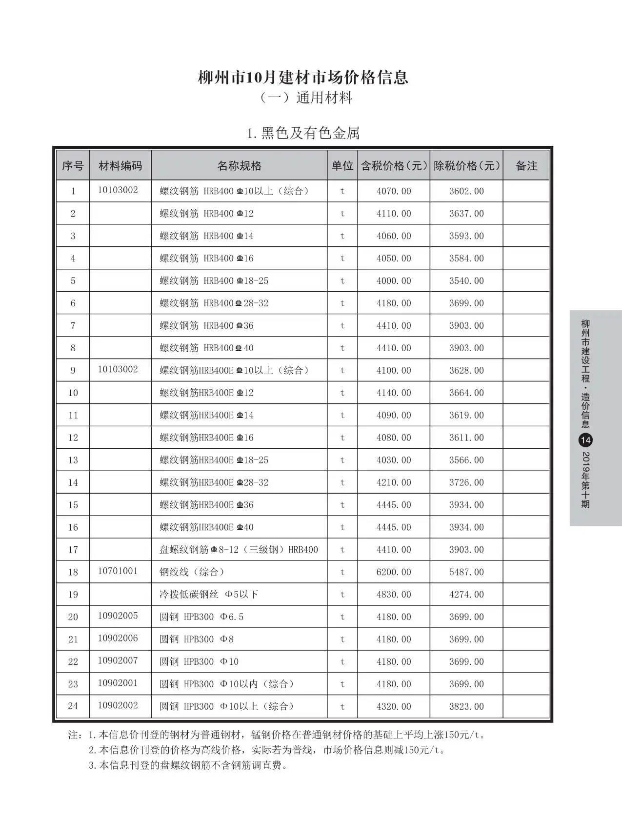 2019年柳州建设工程造价信息