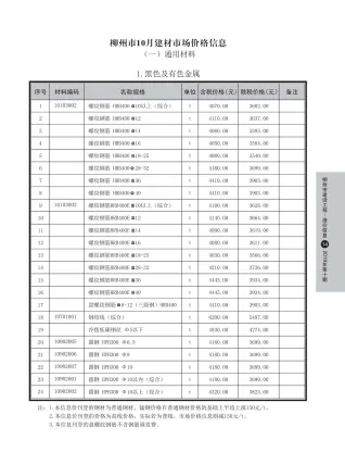 柳州市造价信息2019年10月详解首图(建材参考价)