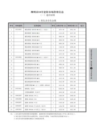 柳州2019年10月工程造价信息价PDF电子版