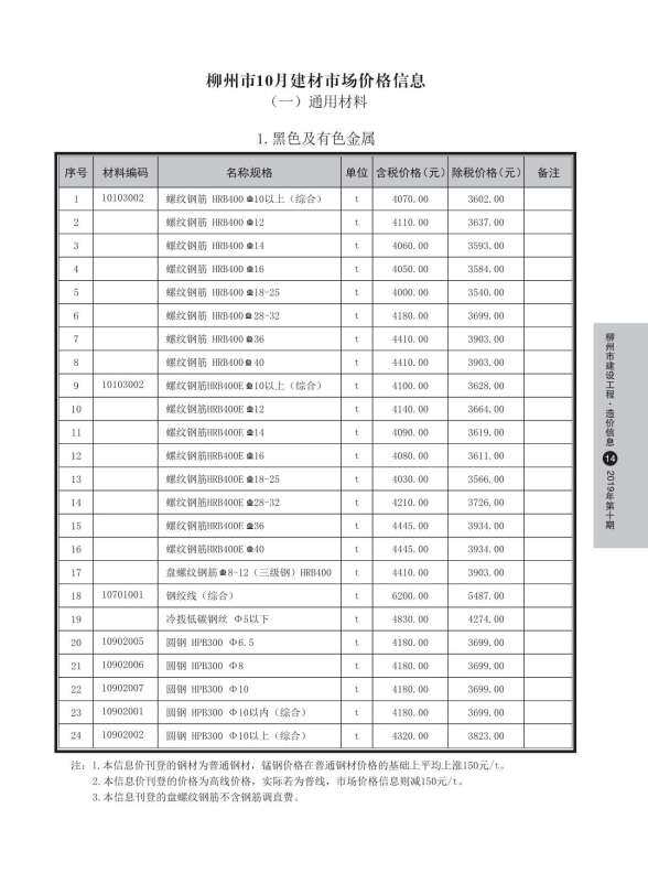 柳州市2019年10月材料价格信息