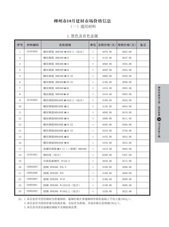 柳州市2019年10月结算造价信息