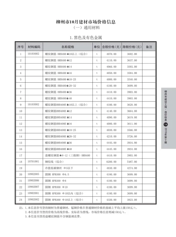 柳州市2019年10月建材价格PDF第一页